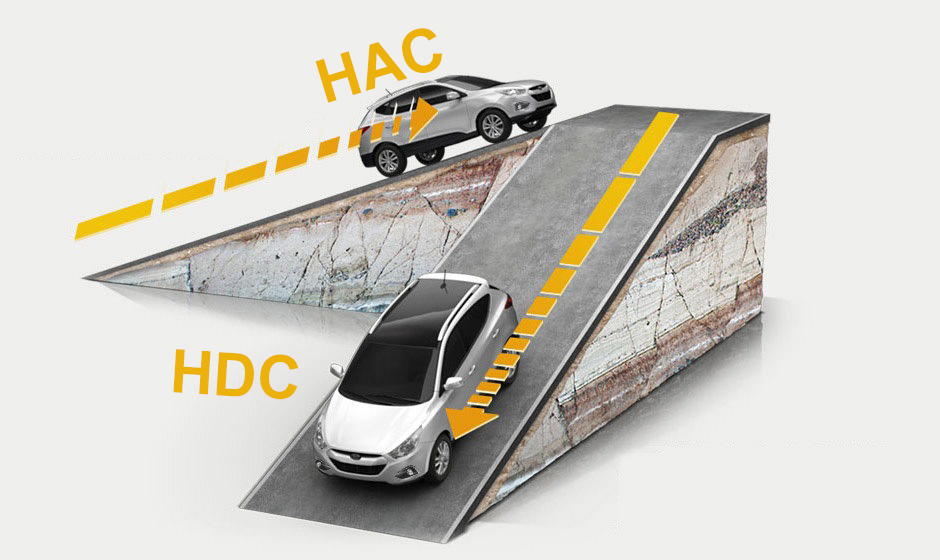 HAC и HDC - это системы, дополняющие друг друга на подъемах и спусках Различие систем HAC и HDC