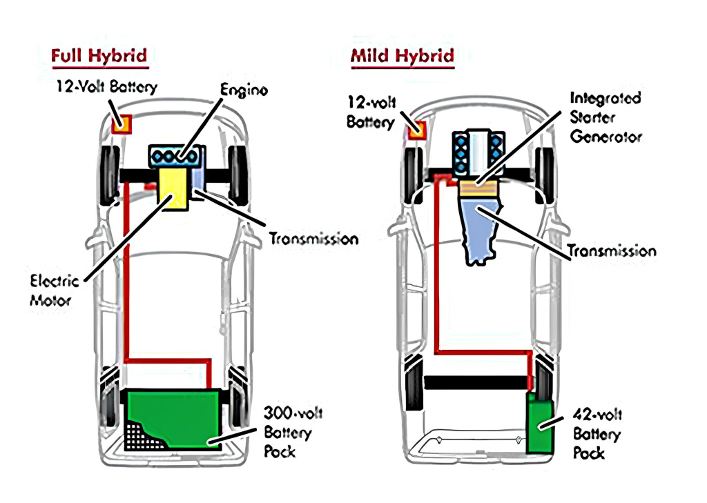 Схема полного и мягкого гибрида Отличия гибрида MHEV и HEV