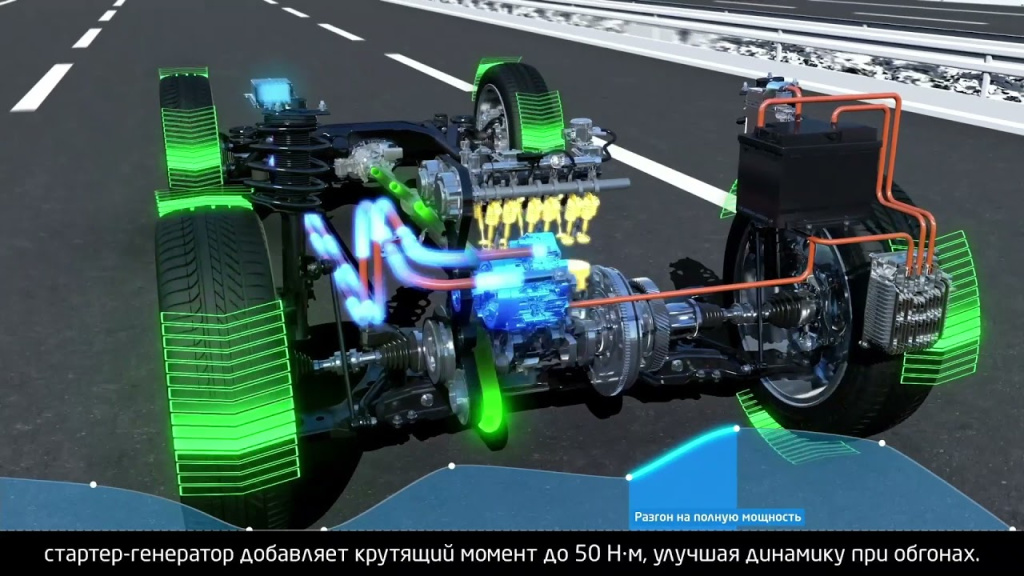 Как мягкий гибрид влияет на динамику авто Мягкий гибрид Geely