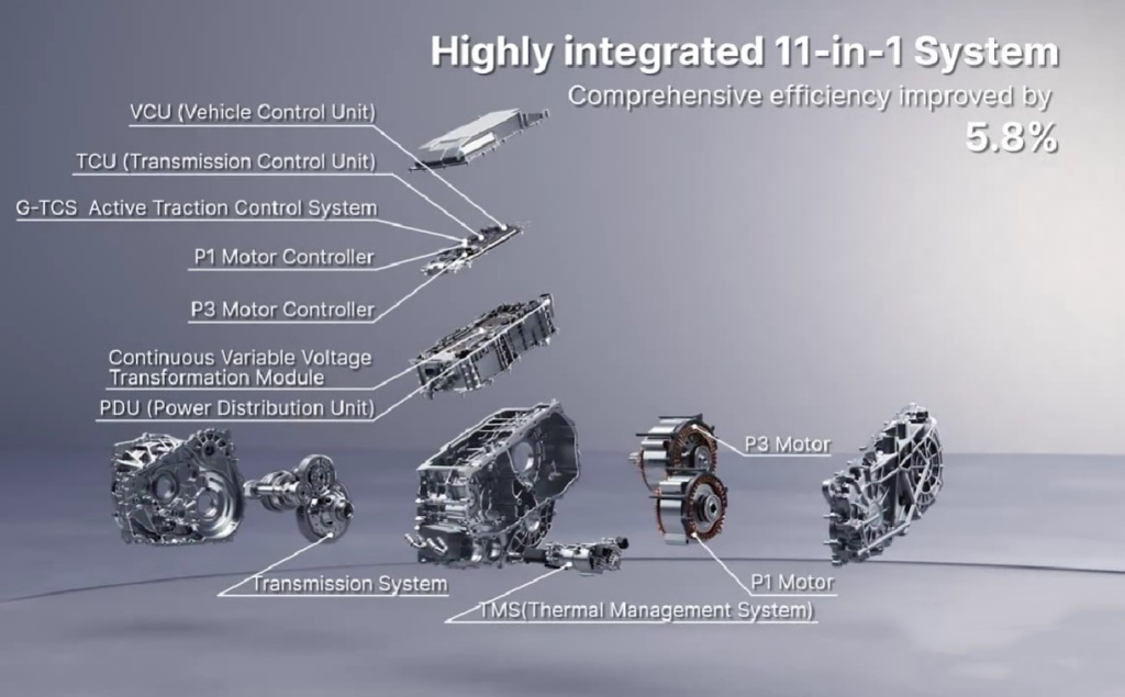 Силовой агрегат Geely EX5 EM-i